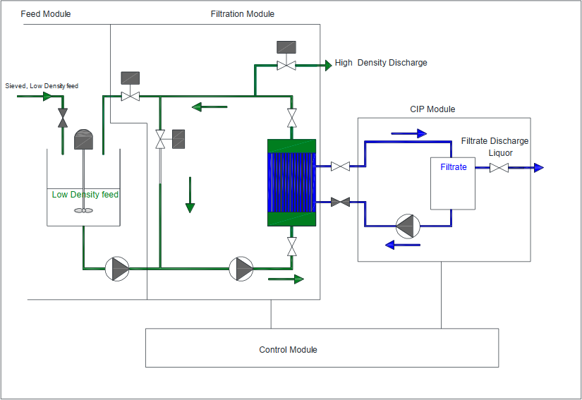 Agrifluids Liquid Fertilizer Recovery